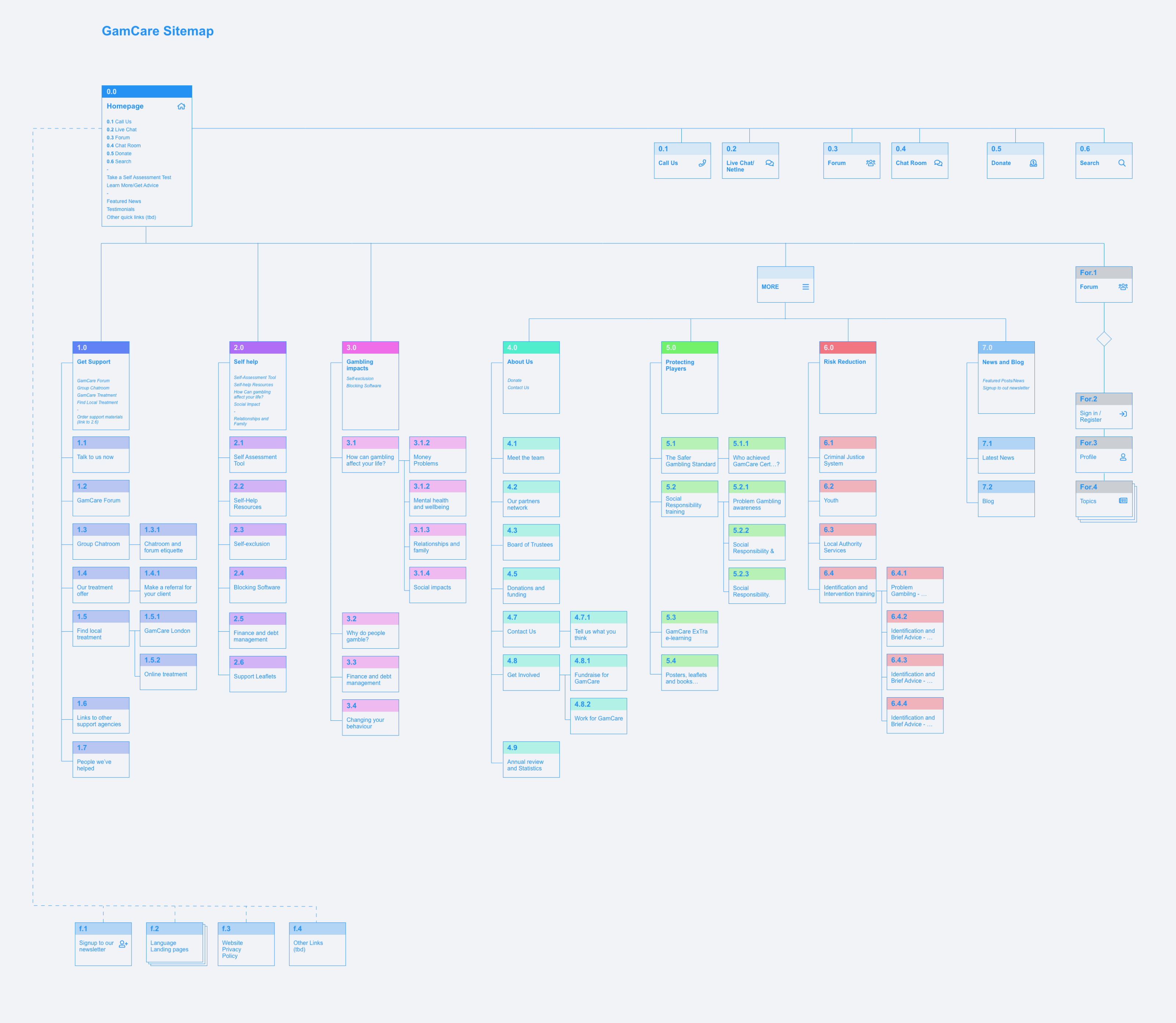 Anders brand wordmark in white placed on top of an image of a modern interior design.